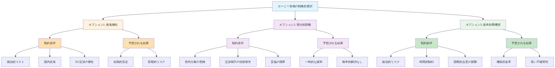カーニー首相が直面する3つの戦略的選択肢(推進継続、部分的調整、抜本的再構想)を示すツリー図。各オプションについて、制約条件(政治的コスト、党内分裂、時間的制約など)と予想される結果(短期的安定、一時的緩和、構造的改革など)を階層的に表現。意思決定の複雑性と各選択肢のトレードオフを可視化。